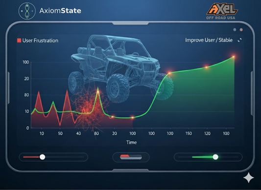 How A 73% Reduction In Mobile Friction Drove New Revenue At Axel Off Road